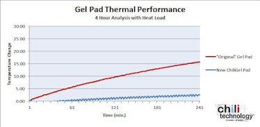 gel-pad-thermal-performance.jpg