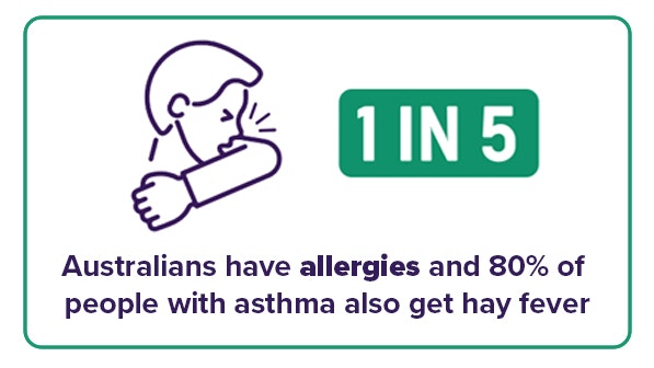 Allergies Infographic Banner