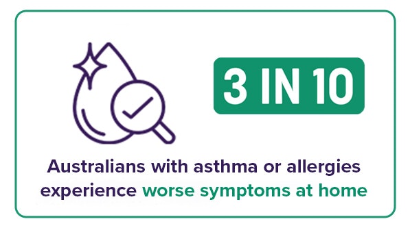 Asthma Infographic Banner
