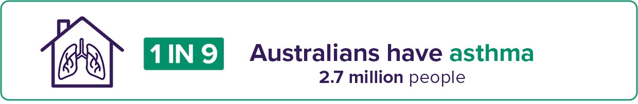 Asthma Infographic Banner