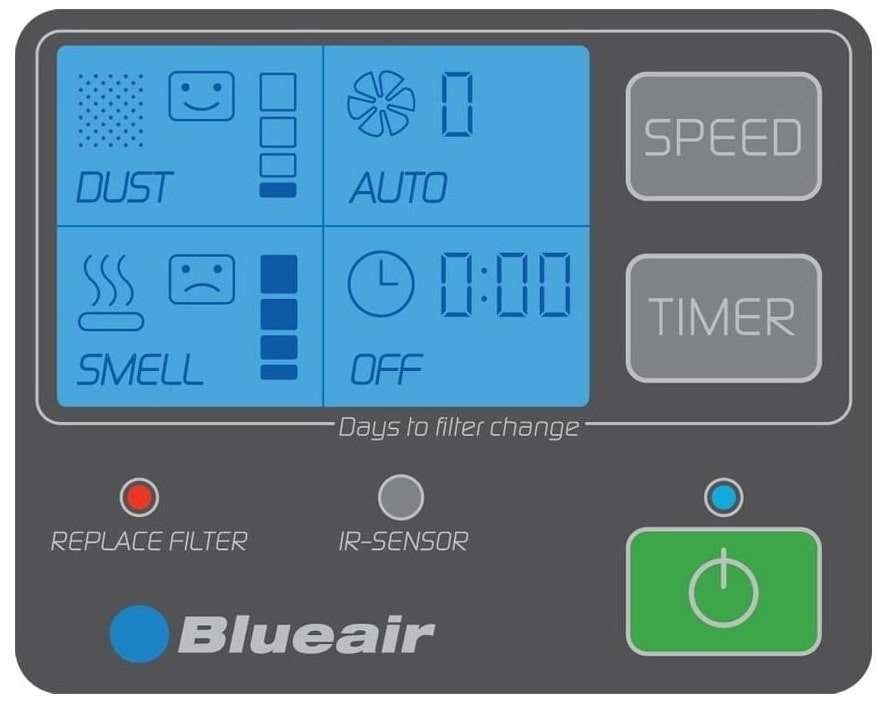 Blueair Old Functions