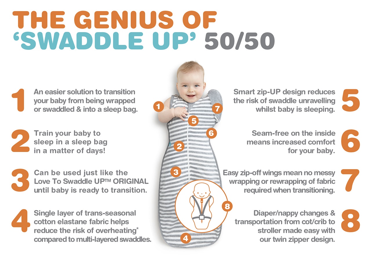 Love to Swaddle Lite Benefits