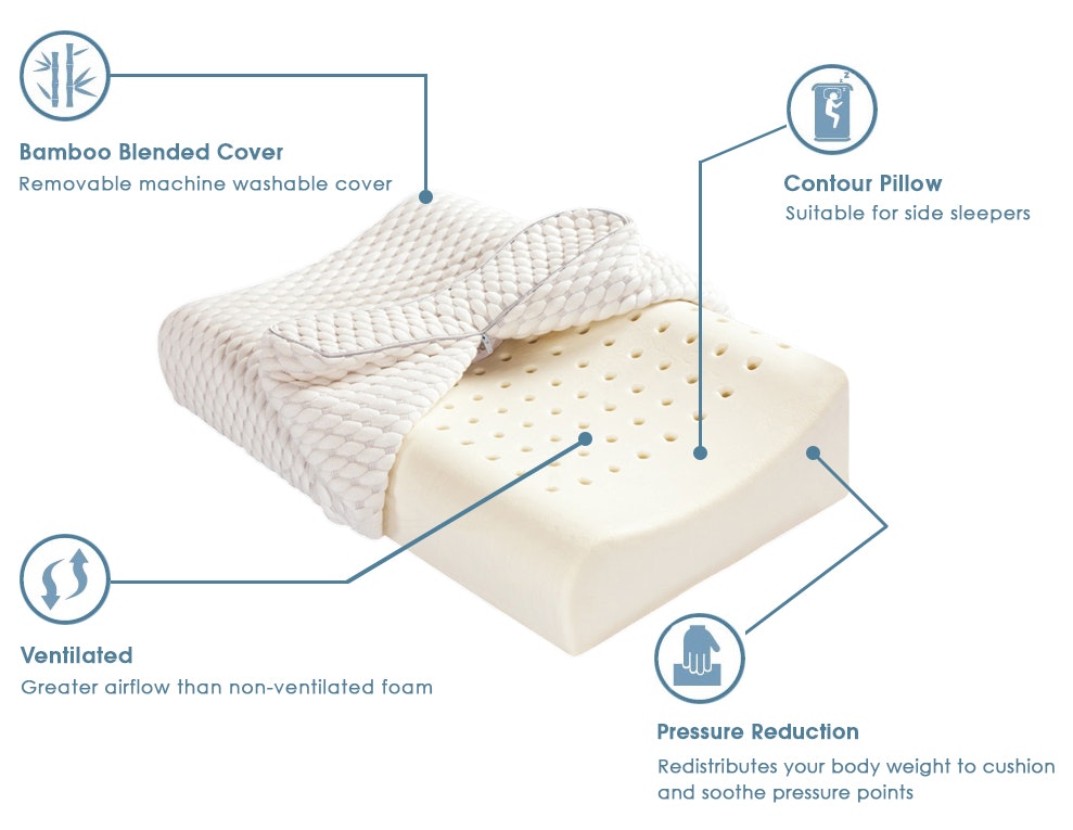 Alastairs NatureBasics Ventilated Contoured Memory Foam Pillow