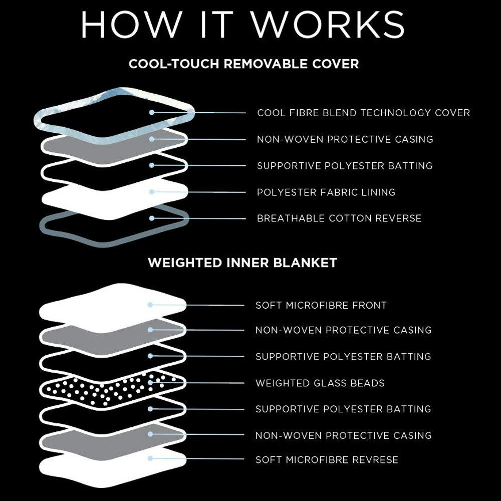 Ardor Home Cooling Weighted Blanket Packaging