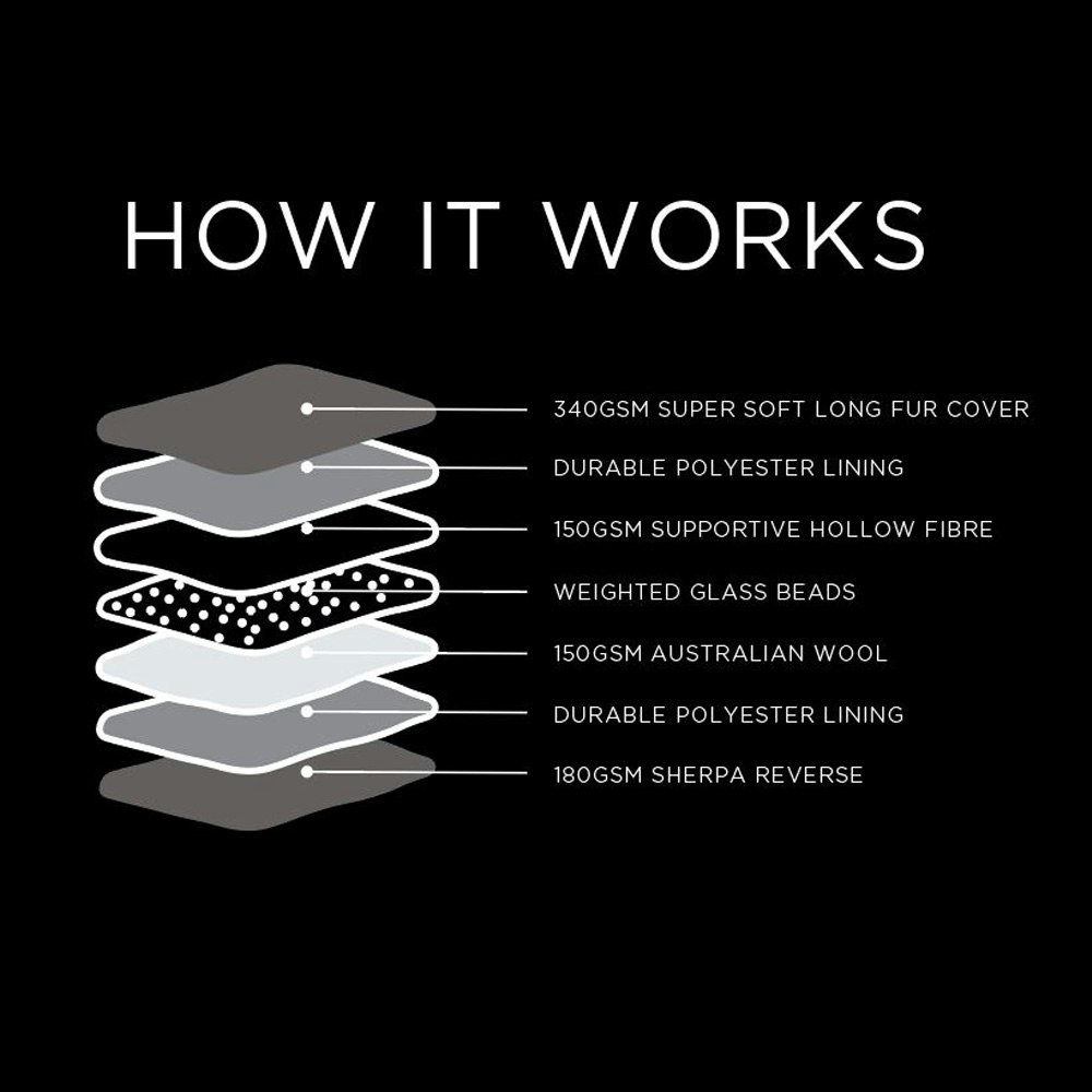 Ardor Home Sherpa Weighted Blanket How it Works