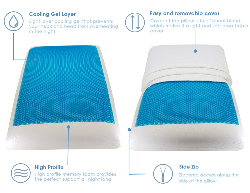 Bambi Sleep Cool Bubble Gel Memory Foam Pillow Diagram