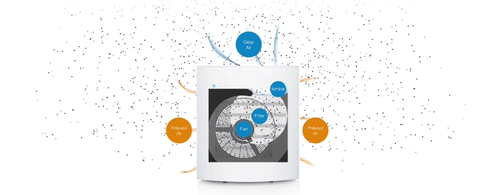 Blueair 203 Slim Air Purifier Air Purifier