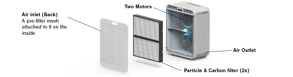 Cp7i Diagram 5 Layer Filtration
