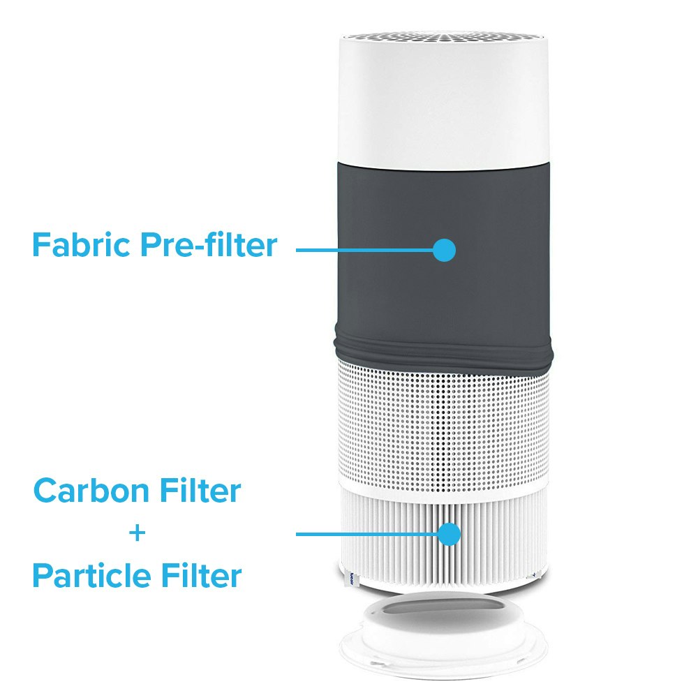 3 Part Filtration