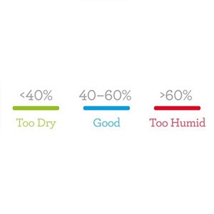 HUMIDITY INDICATOR