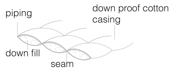 Downia Diagram