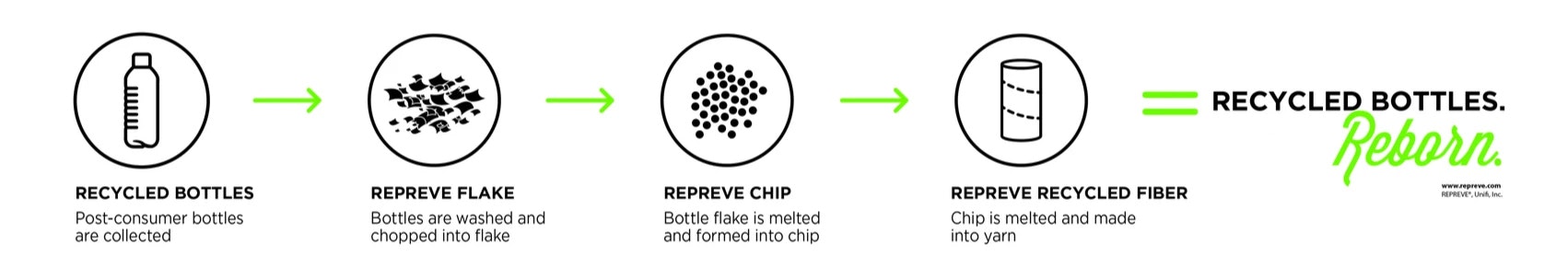 REPREVE