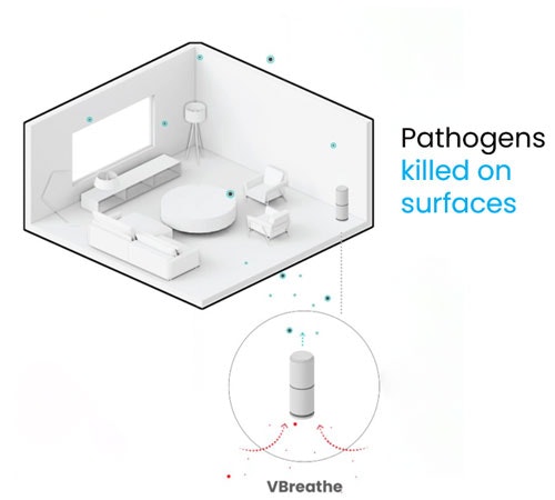 Enviroguard