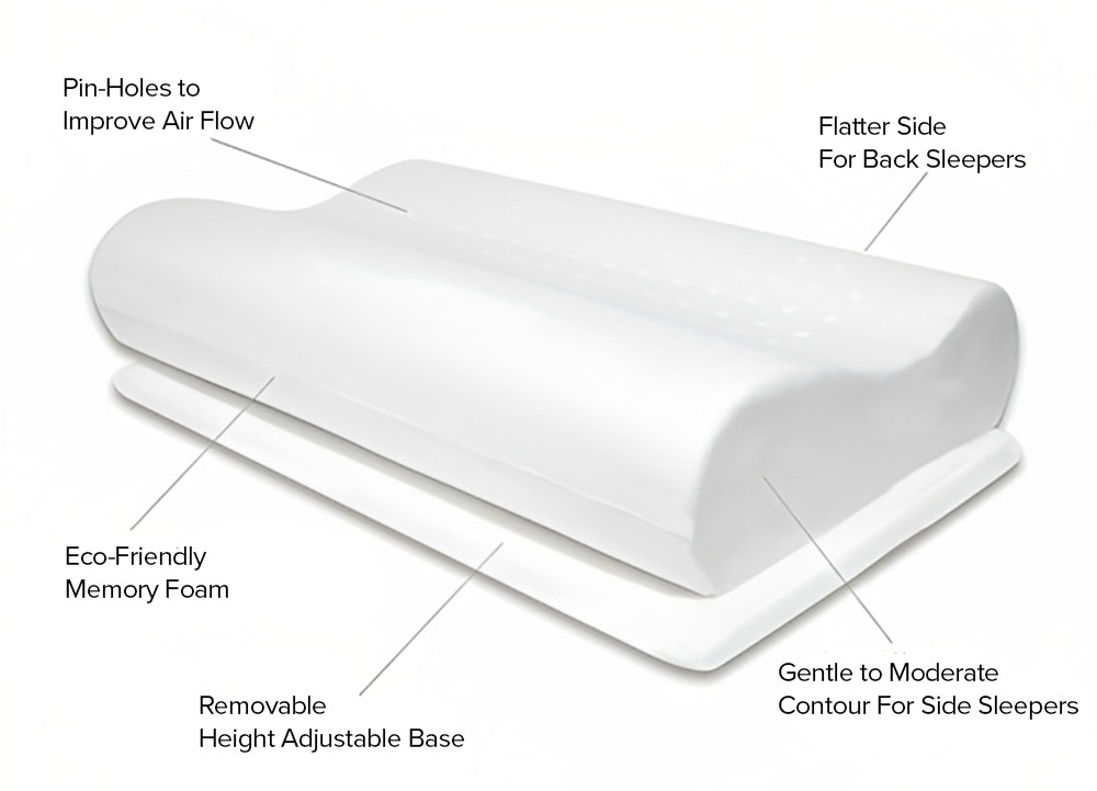 Flexi Pillow Relief Contoured Memory Foam Pillow Features