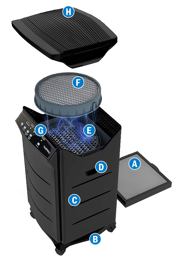 Healthway Deluxe Professional 9 Stage Air Purifier