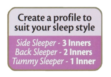 Sleep Profiles