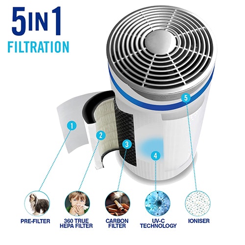 5 in 1 Filtration