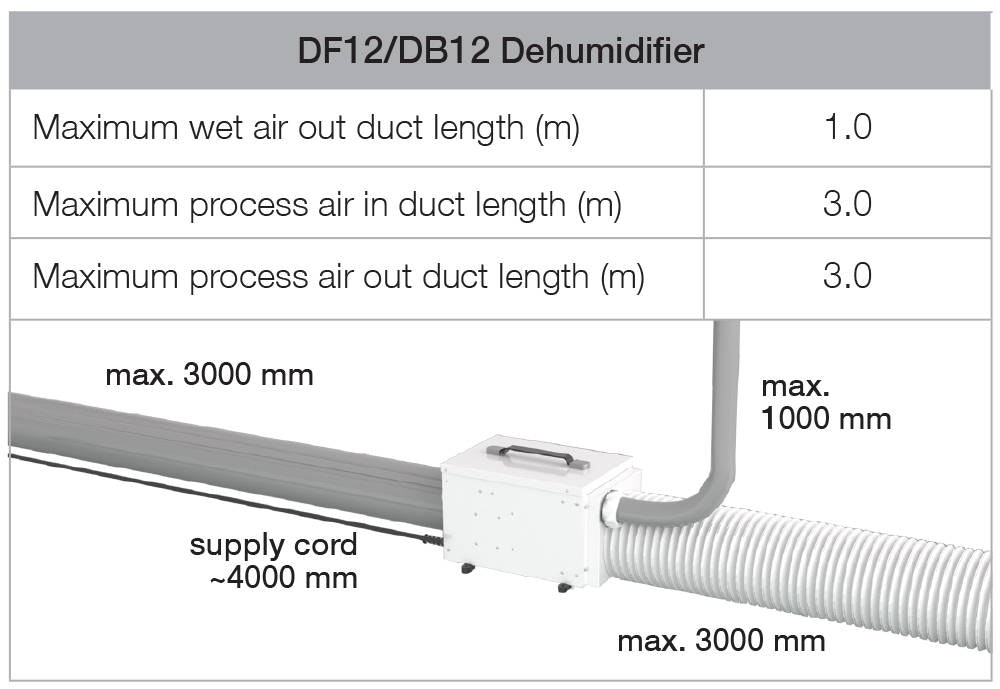 Table DF12/DB12