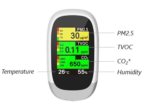 Ionmax Q10 Sensors
