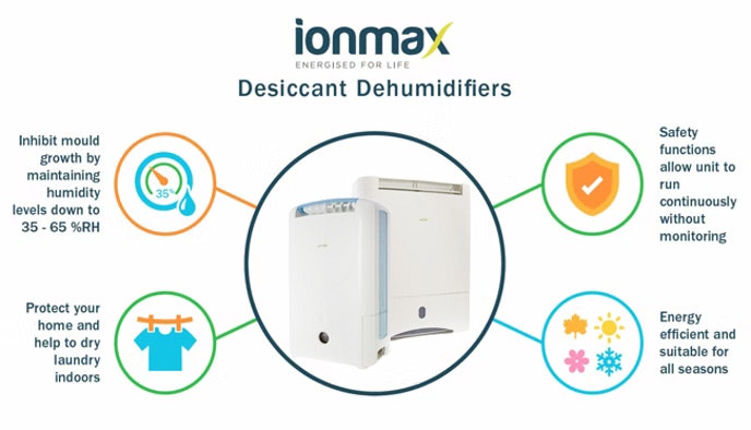 Ionmax ION 632 Desiccant Dehumidifier 10L