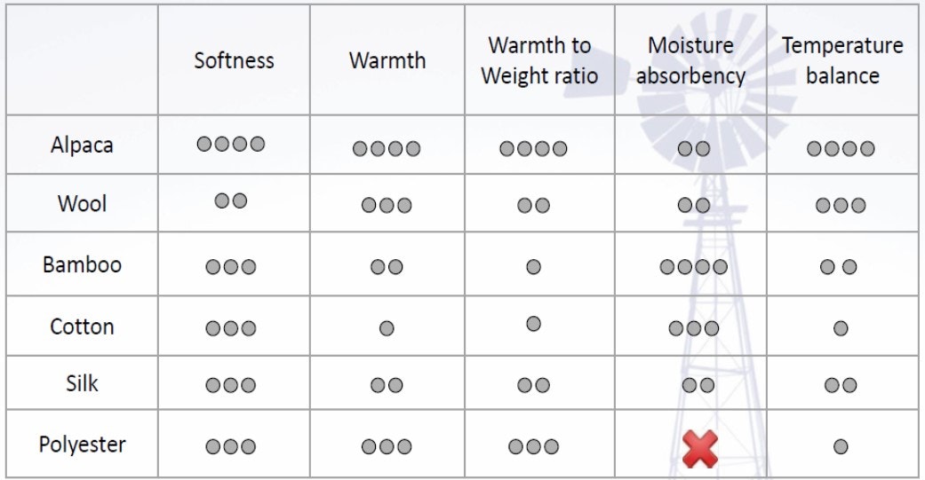 Comparison Chart