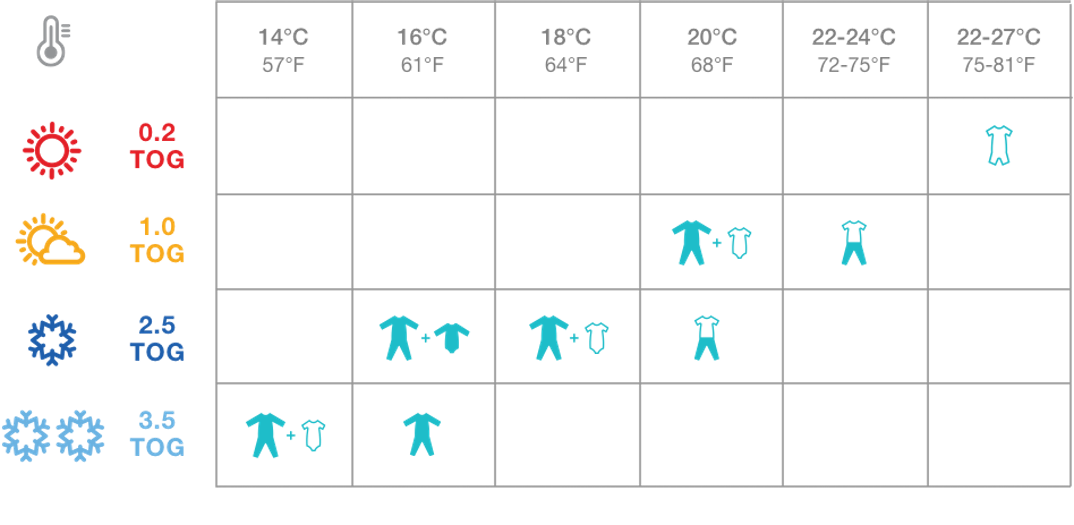 Love to Dream Temperature Table