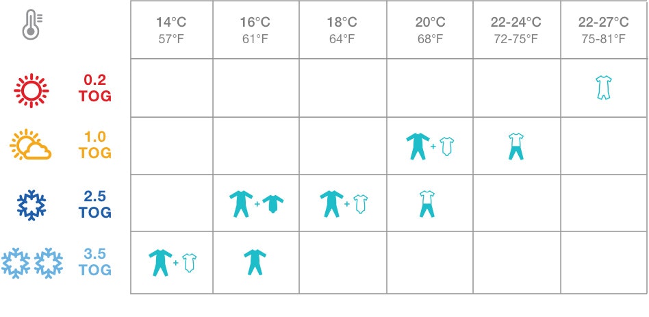 Temperature Video