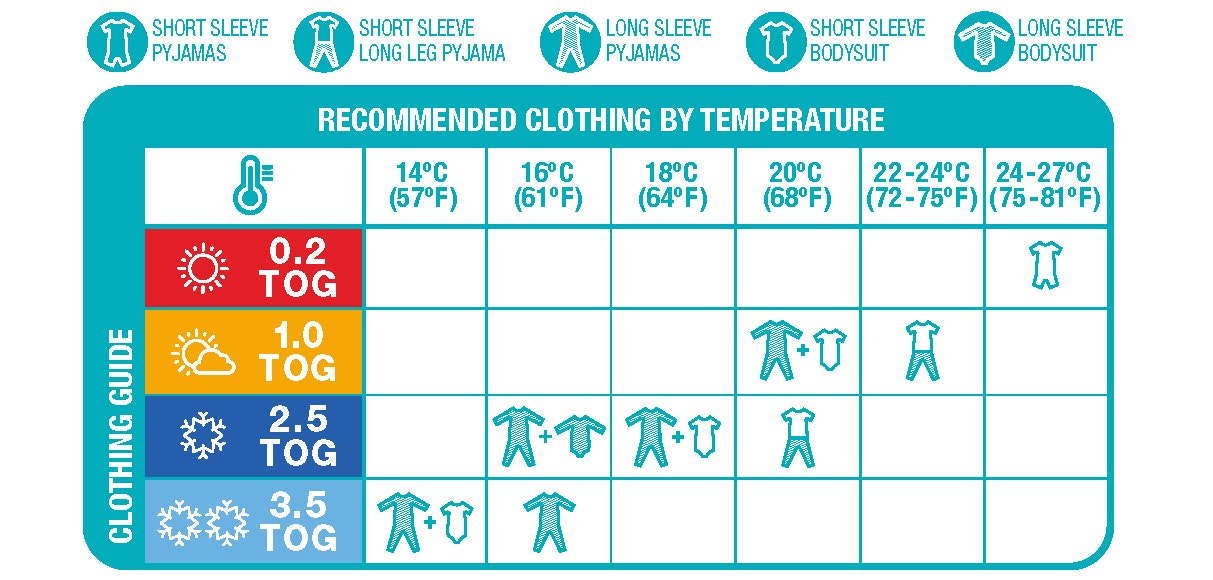 Temperature Guide