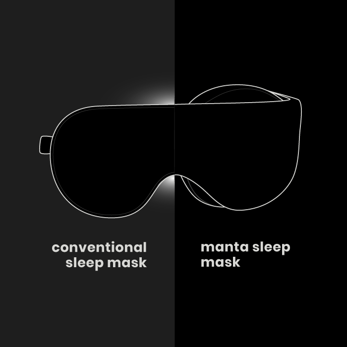 100% blackout for maximized sleep quality - so you feel 100%, all the time