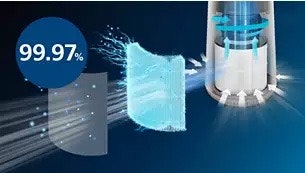 Filters 99.97% particles as small as 0.003 microns