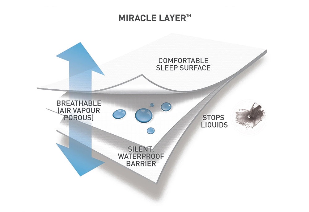Protect A Bed G'Night™ Linen Protector
