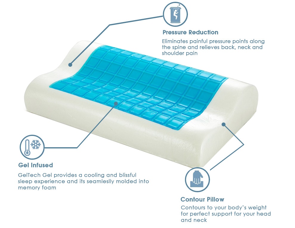 Cooling Gel Contoured Memory Foam Pillow Foam Pillow