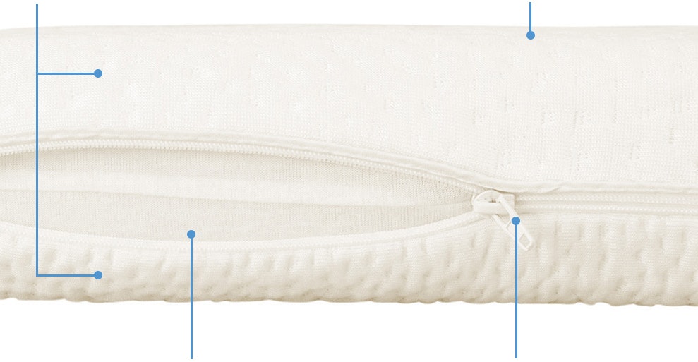 Sheridan Deluxe Body Pillow Diagram