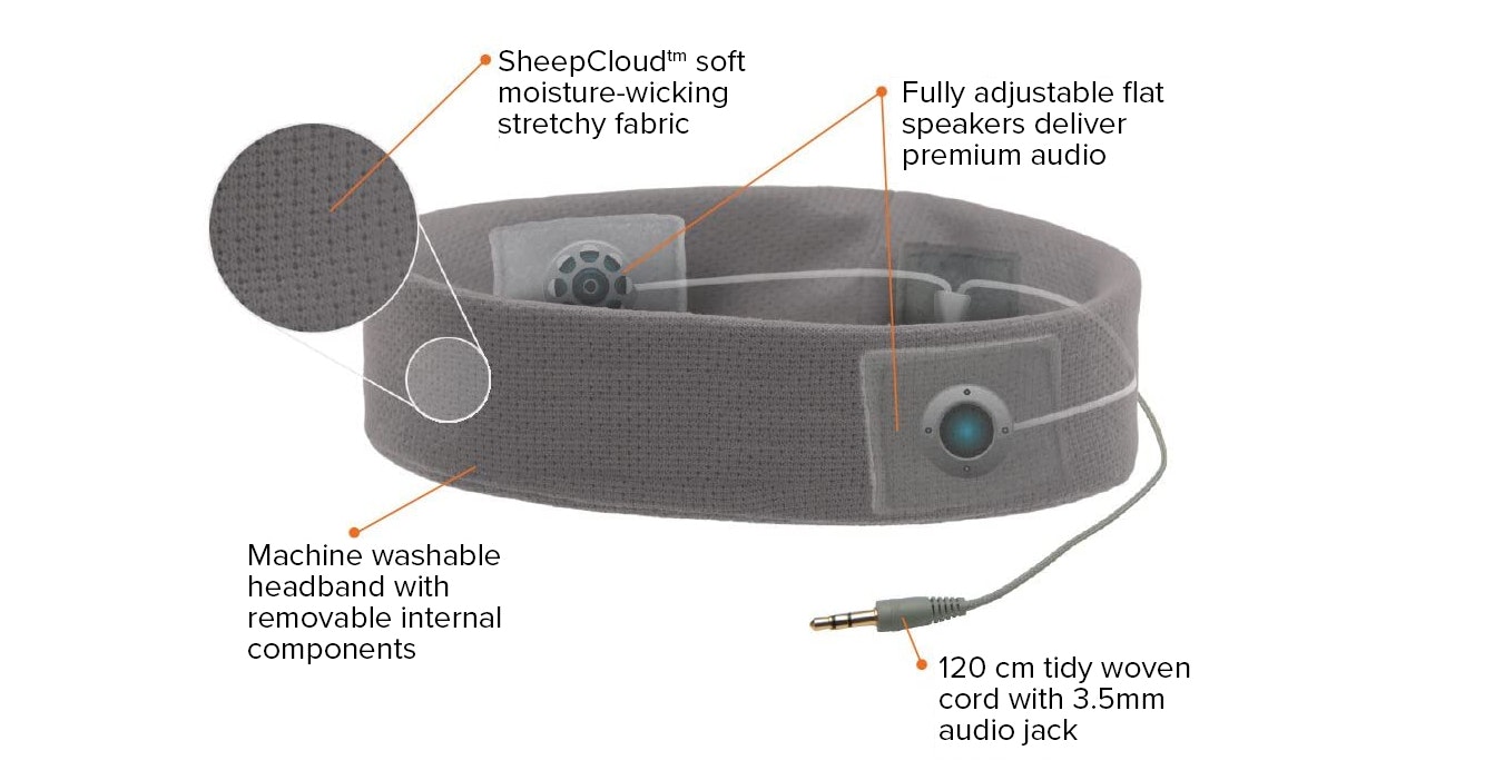 Genuine Runphones Classic Corded Headphones Diagram Desktop