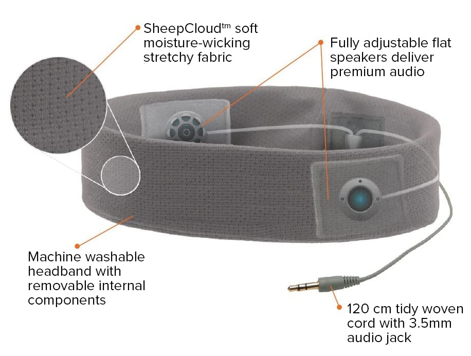 Genuine Runphones Classic Corded Headphones Diagram Mobile