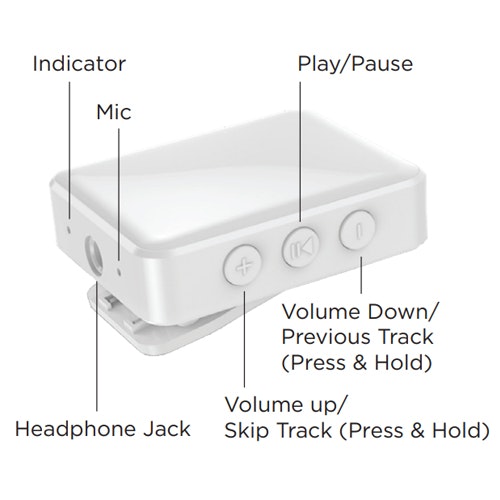 Sound Bar Bluetooth Receiver Graph