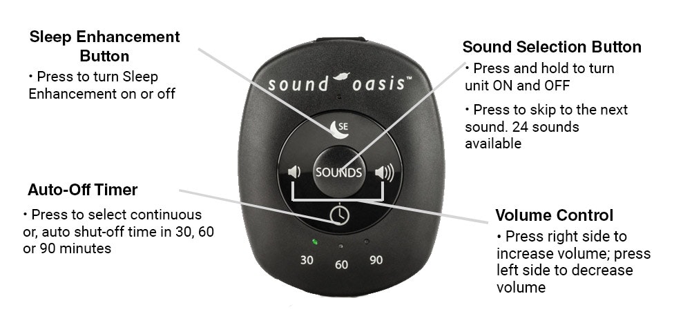 Key Features