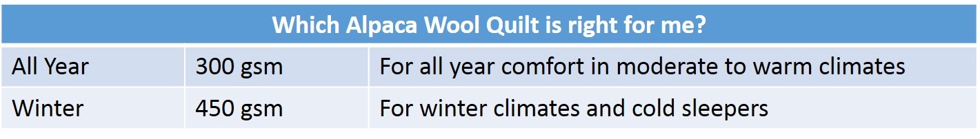 Which Alpaca Wool Quilt is right for me
