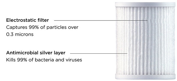 Wynd Smart Personal Air Purifier Filter