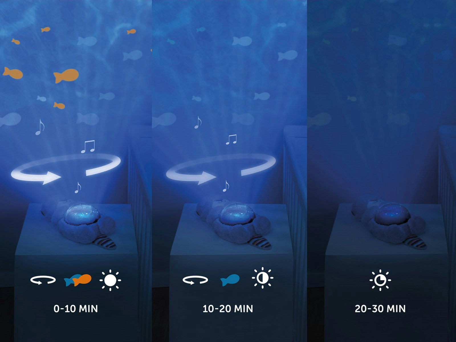 Otto 3 Step Sleep Program