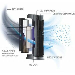 Filter Ionmax