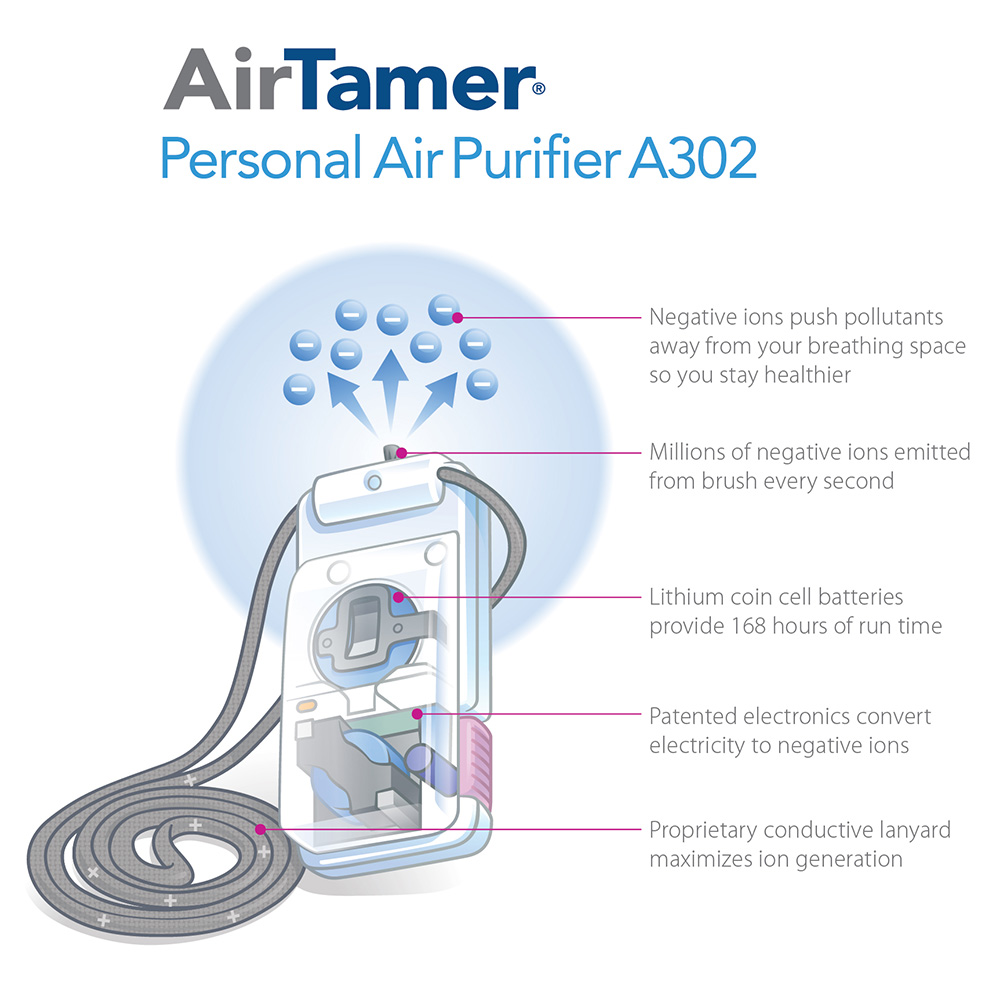 Portable personal air purifier online