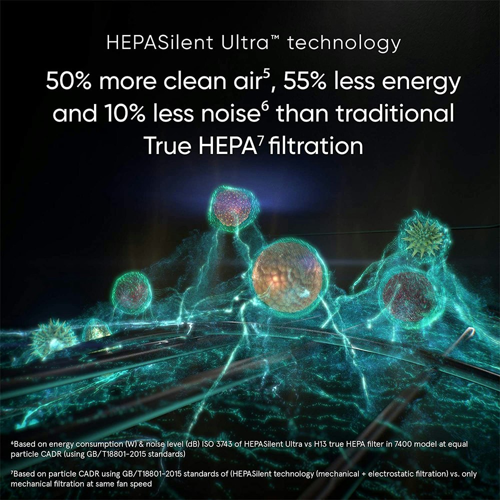 HEPASilent Ultra Technology