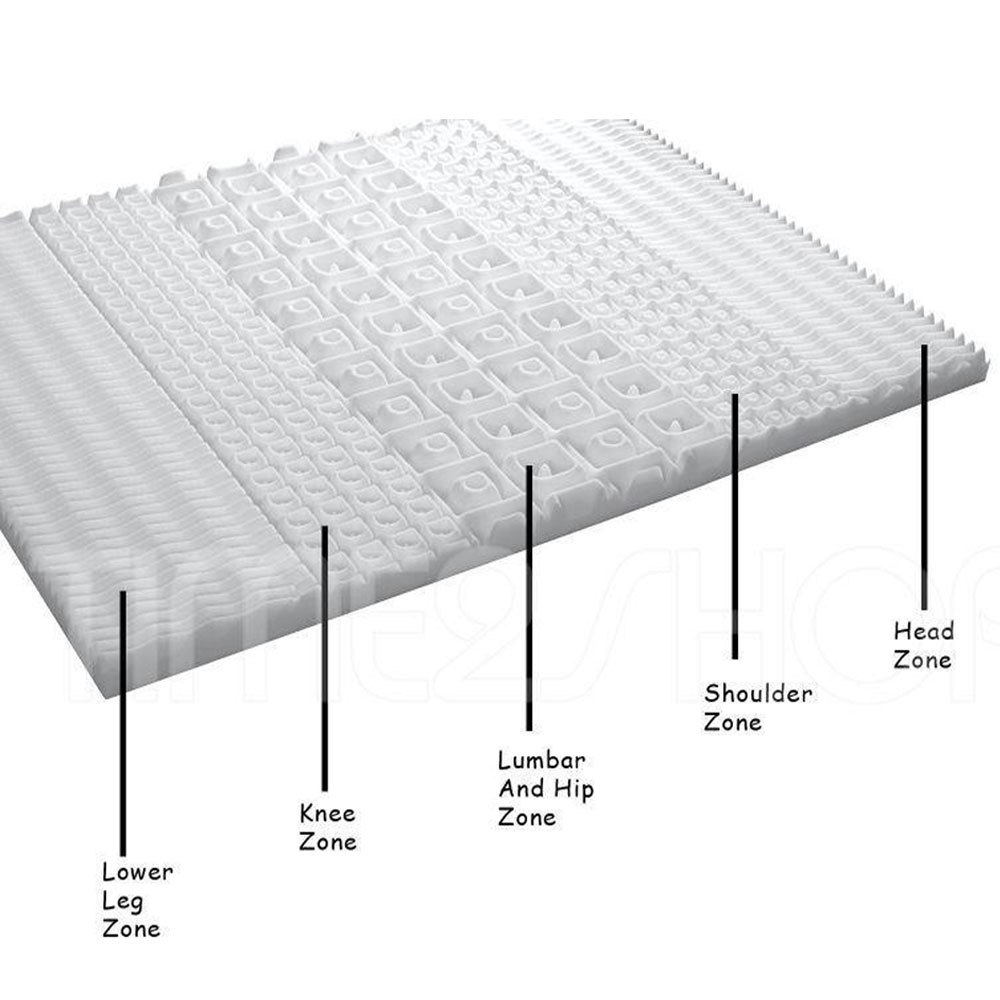5 Zone Memory Foam