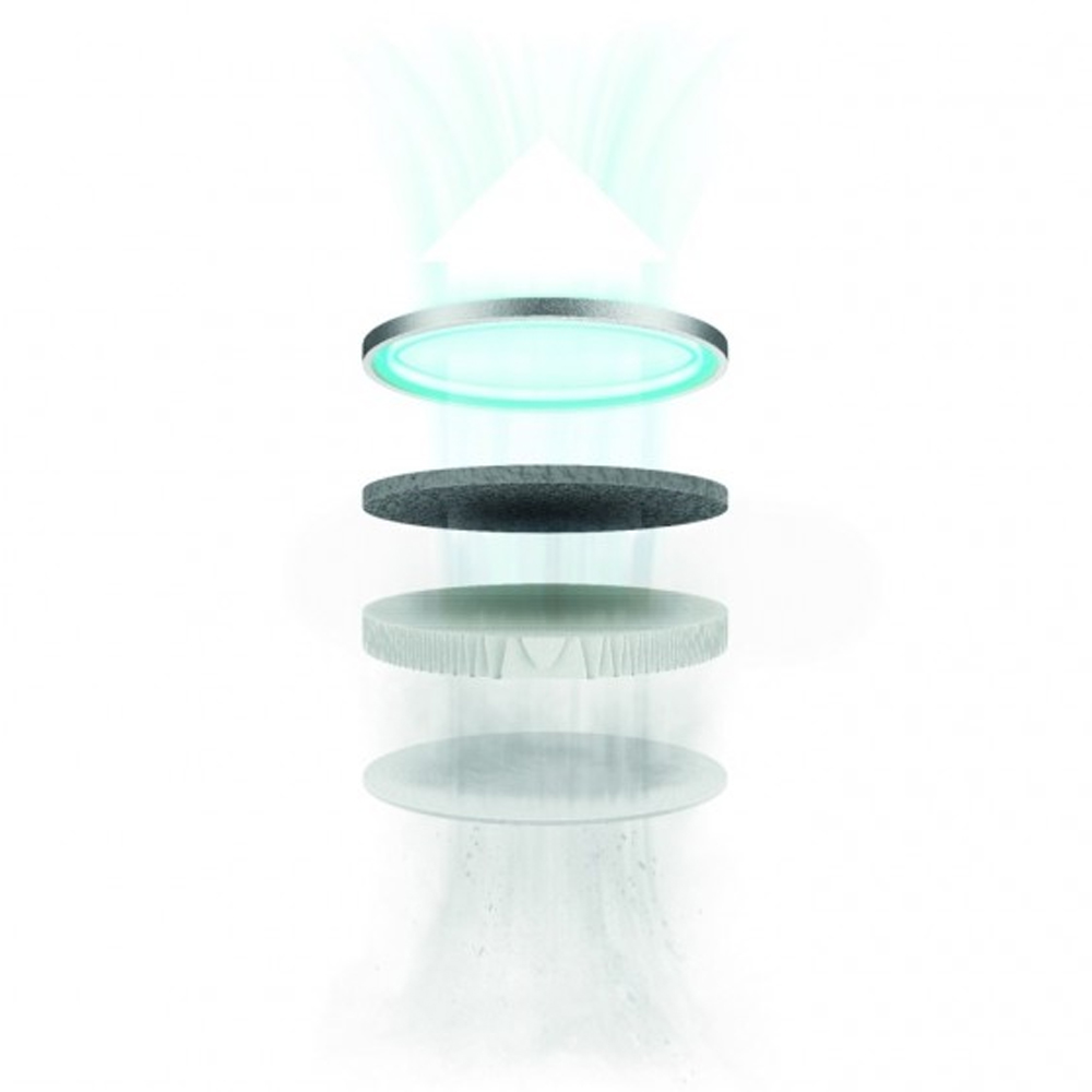 Breville easy air purifier filter replacement new arrivals
