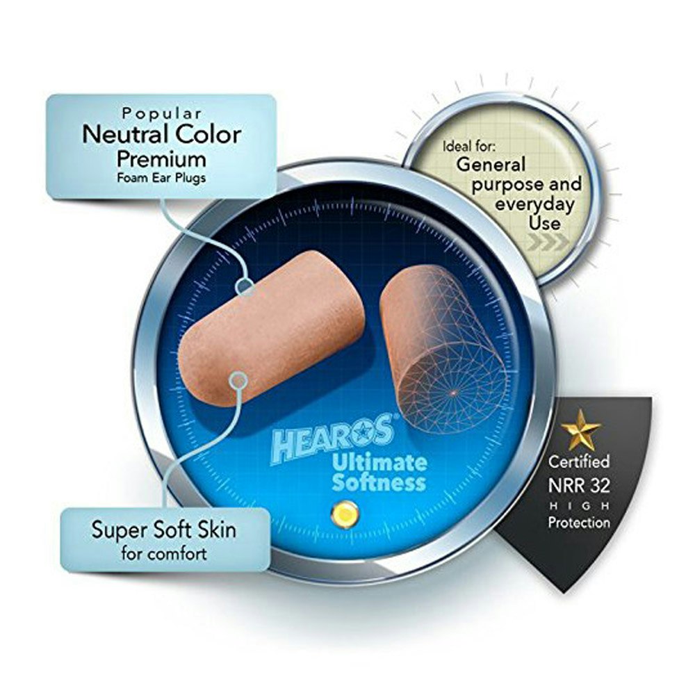 HEAROS Ultimate Softness Series Foam Ear Plugs Features
