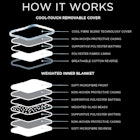 Ardor Home Cooling Weighted Blanket How It Works