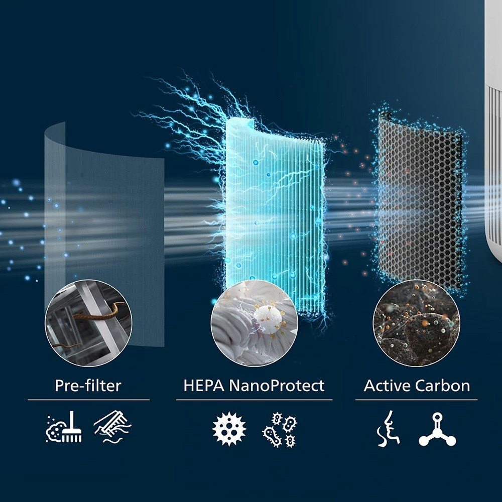 Philips Series 900i Air Purifier Lifestyle