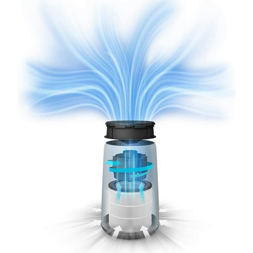 Philips Series 800 Compact Air Purifier Creative Visualization