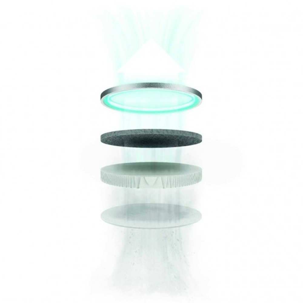 3 Stage Air Purification System